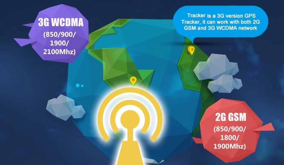 การถ่ายโอนข้อมูลความเร็วสูง 3g WCDMA tracker