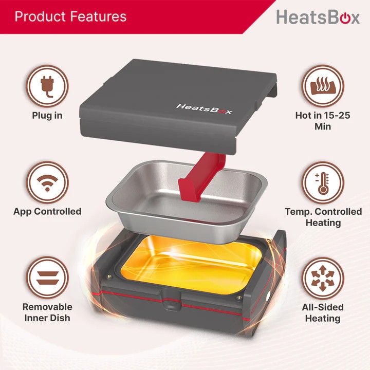 กล่องอุ่นอาหารไฟฟ้าสำหรับเดินทาง food heatsbox pro