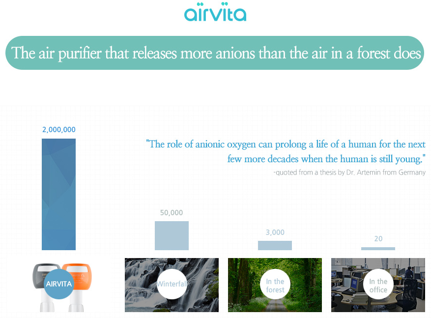 Airvita ทำไมอากาศสะอาด